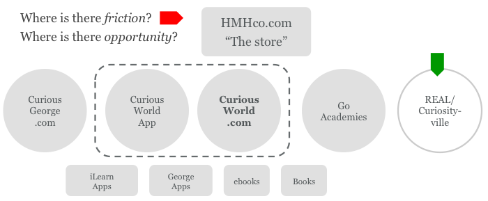 hmh_ecosystem