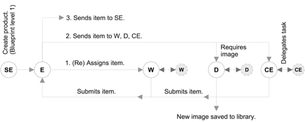 waggle_workflow